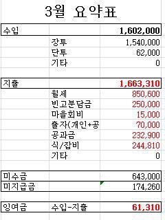 구름집 3월 회계.jpg