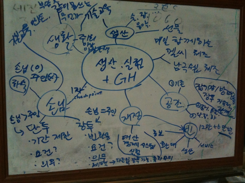 생산집_GH_테마논의_20110520_800.JPG