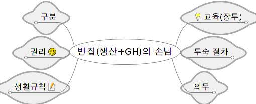 빈집(생산+GH)의 손님0.jpeg