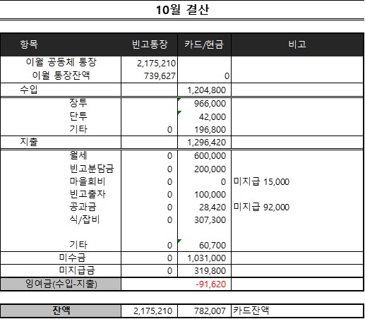 살림집_10월_결산.jpg