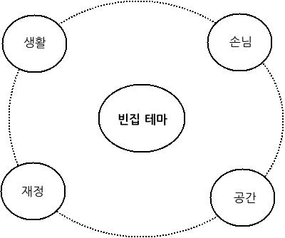 테마빈집1.jpg