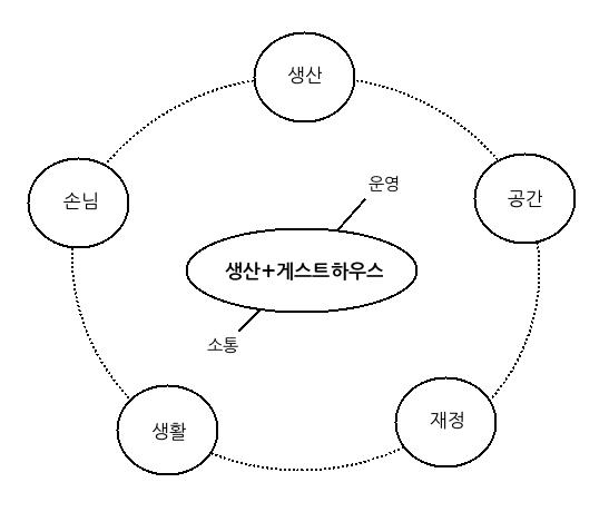 테마빈집3.jpg