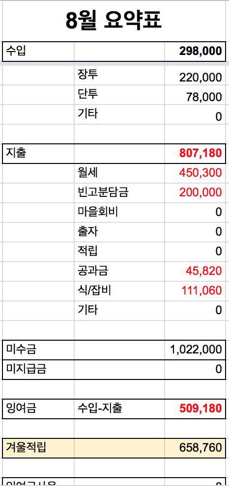 8월 회의.jpg