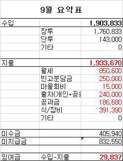 9월 요약표.jpg