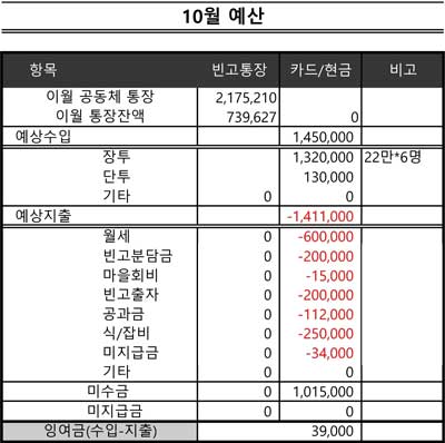 살림집-장부_1510_예산.jpg
