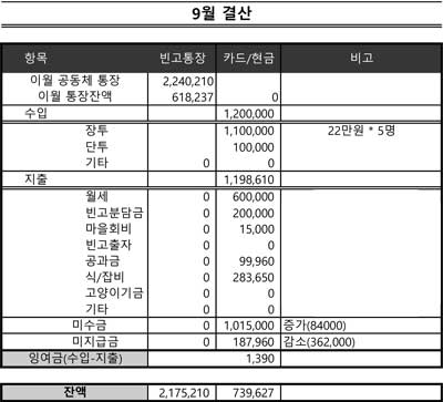 살림집-장부_1509_결산.jpg