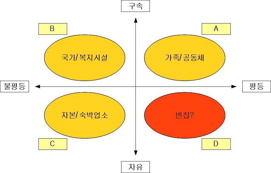 평등자유빈집.JPG